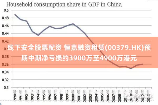 线下安全股票配资 恒嘉融资租赁(00379.HK)预期中期净亏损约3900万至4900万港元