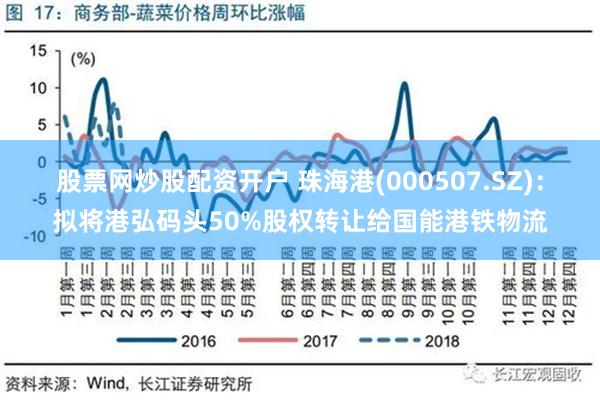 股票网炒股配资开户 珠海港(000507.SZ)：拟将港弘码头50%股权转让给国能港铁物流