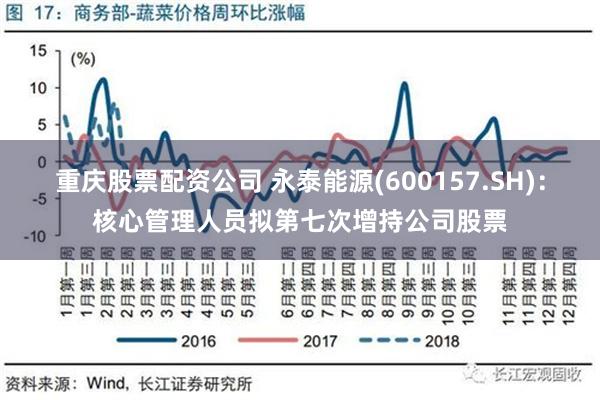 重庆股票配资公司 永泰能源(600157.SH)：核心管理人员拟第七次增持公司股票