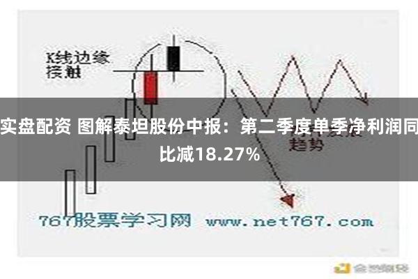 实盘配资 图解泰坦股份中报：第二季度单季净利润同比减18.27%