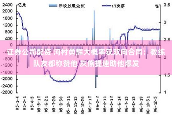 证券公司配资 河村勇辉大概率获双向合同：教练队友都称赞他 灰熊提速助他爆发