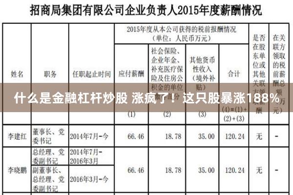 什么是金融杠杆炒股 涨疯了！这只股暴涨188%