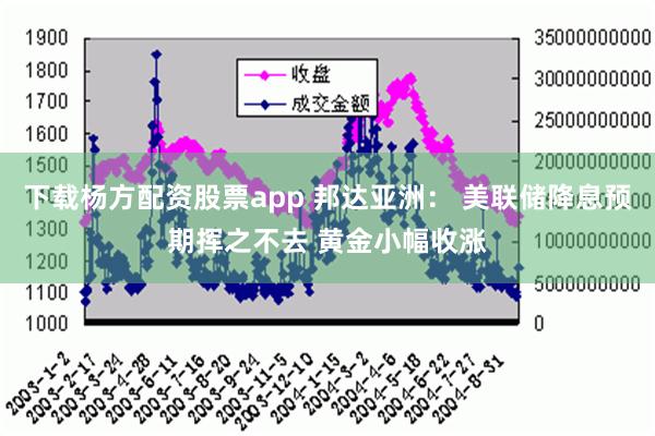 下载杨方配资股票app 邦达亚洲： 美联储降息预期挥之不去 黄金小幅收涨