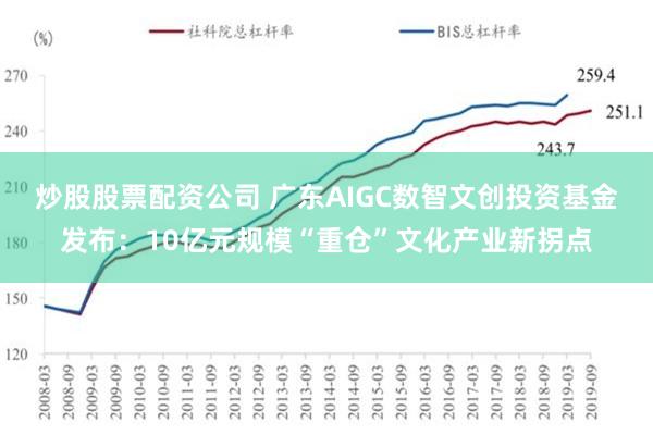 炒股股票配资公司 广东AIGC数智文创投资基金发布：10亿元规模“重仓”文化产业新拐点