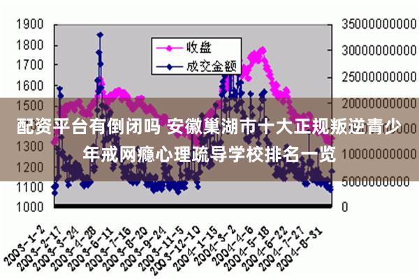 配资平台有倒闭吗 安徽巢湖市十大正规叛逆青少年戒网瘾心理疏导学校排名一览