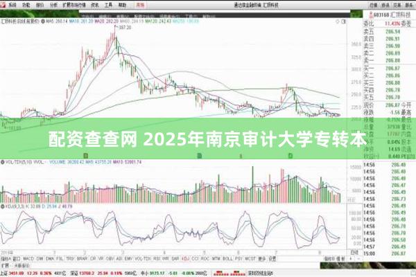 配资查查网 2025年南京审计大学专转本