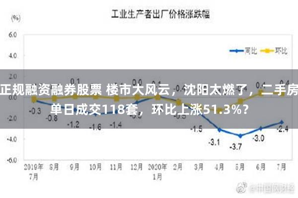 正规融资融券股票 楼市大风云，沈阳太燃了，二手房单日成交118套，环比上涨51.3%？