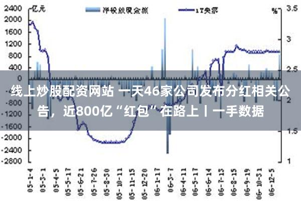 线上炒股配资网站 一天46家公司发布分红相关公告，近800亿“红包”在路上丨一手数据