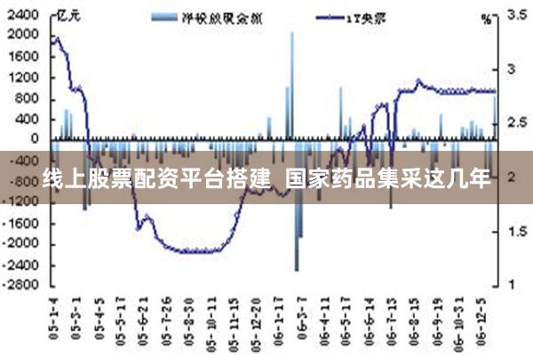 线上股票配资平台搭建  国家药品集采这几年