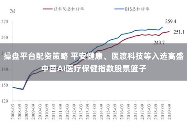 操盘平台配资策略 平安健康、医渡科技等入选高盛中国AI医疗保健指数股票篮子